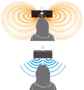 Pure-Fi Express 360-degree sound