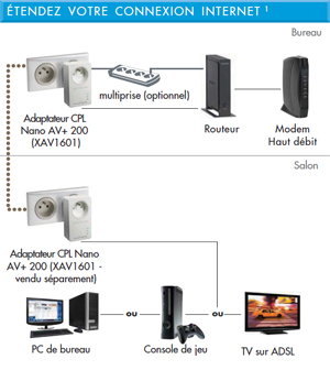 comment fonctionne repeteur wifi