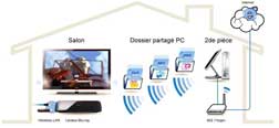 PC Streaming
