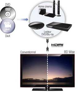 Samsung DVD SH895 Enregistreur DVD HDD DivX / mp3 1080p TNT USB 250 Go