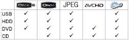 DivX