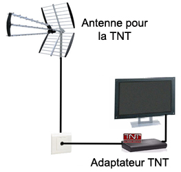 arrêt de l'analogique, passez au Tout Numérique !