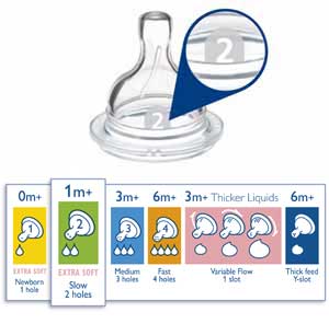 Teats on the Philips AVENT bottle can be replaced as baby grows