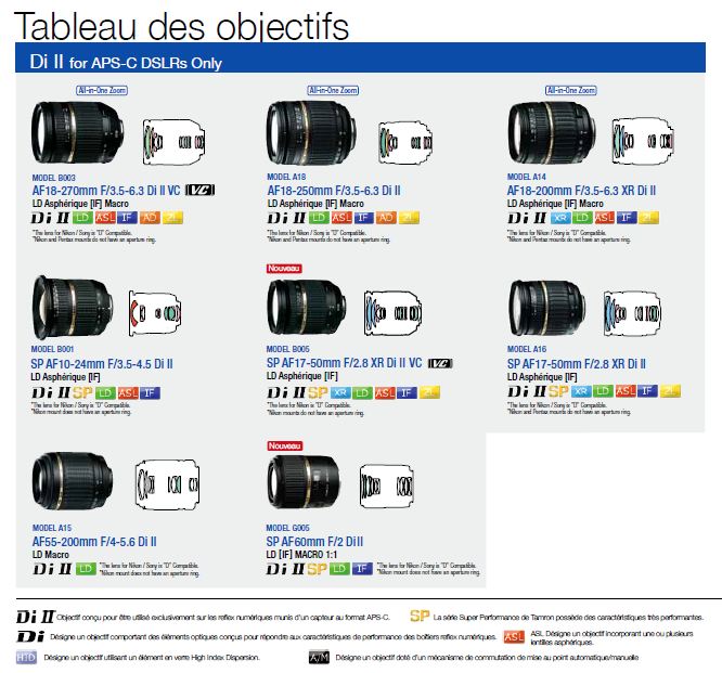SP 70-300 F/4-5.6 Di VC USD