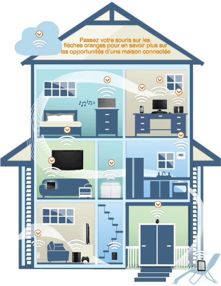 Ma maison connect�e