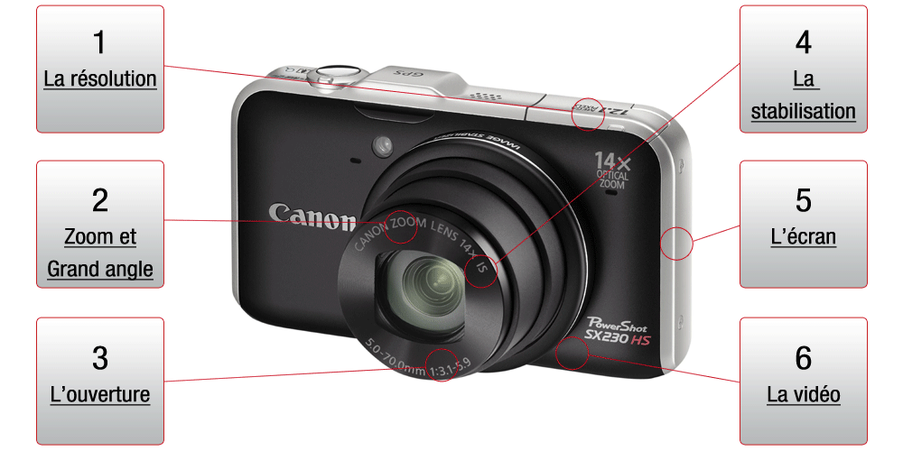 Guide bien choisir son compact num�rique - guide d'achat appareil photo - APN