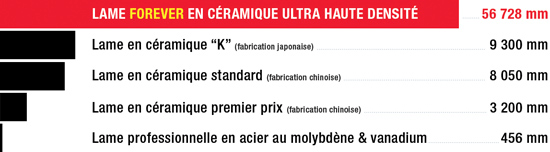 Couteaux en c�ramique Forever