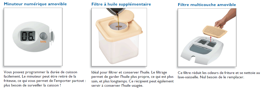 D&eacute;scription d&eacute;taill&eacute;e