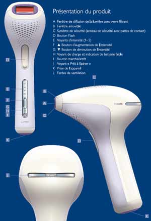 Philips Lumea