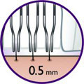 0.5mm