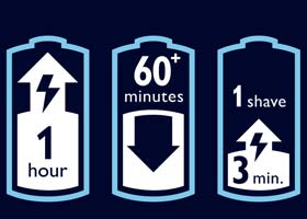 Après une charge d'une heure, le rasoir vous fournit environ 60 minutes de puissance sans fil, soit environ 21 rasages.
