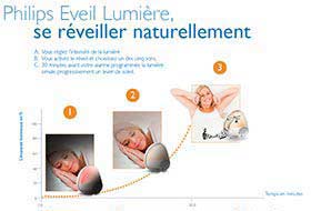 Philips Wake-up light