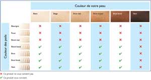 Philips Lumea