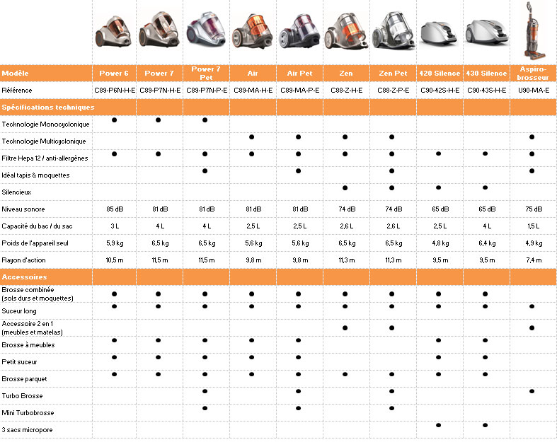 Abbildung Singlecyclone-Technik