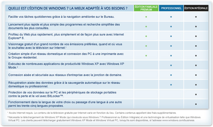Windows 7