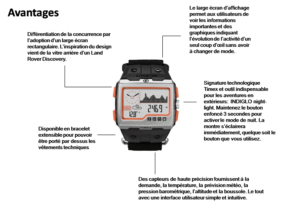 Indications et fonctions de la montre