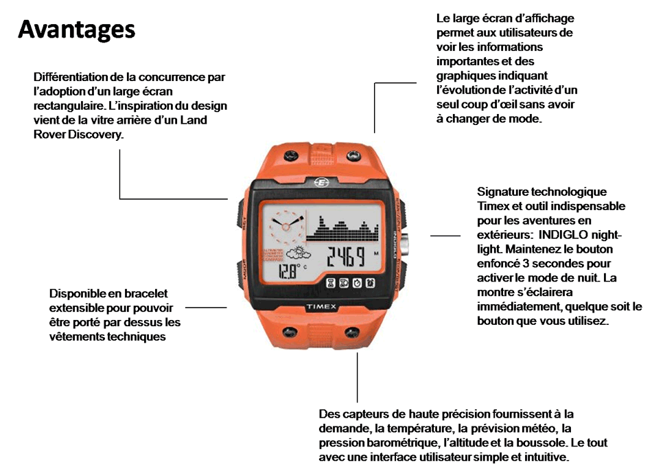 Indications et fonctions de la montre