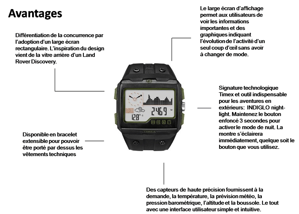 Indications et fonctions de la montre