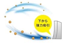 「花粉モード」搭載