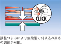BOSCH �蓮���Ŋ��@ 30mm�� AHM30