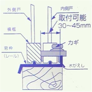 �m�����e�b�N �E�C���h���b�N �T�b�V�p�⏕�� �u�����Y N-1040