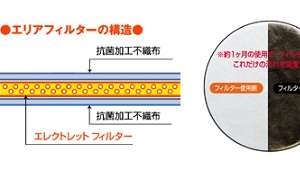 貼るだけ