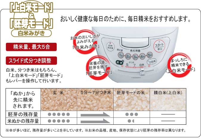 TWINBIRD 精米御膳 家庭用コンパクト精米機 ホワイト MR-D720W