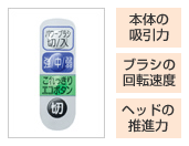 �{�̂̋z���́@�u���V�̉�]���x�@�w�b�h�̐��i��