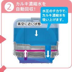 除菌ユニットのしくみ