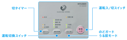 操作パネル