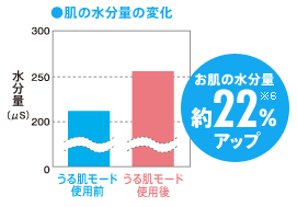 チャート