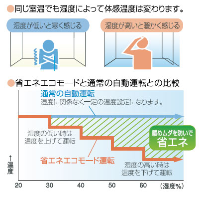 �ŵ��夬���ˤʤ����ˡ��ʥ��ͥ����⡼��