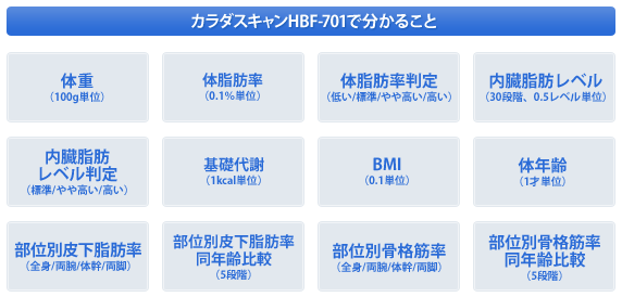 カラダスキャンHBF-701で分かること 体重 体脂肪率 体脂肪率判定 内臓脂肪率レベル 内臓脂肪レベル判定 基礎代謝 BMI 体年齢 部位別皮下脂肪率 部位別皮下脂肪率同年齢比較 部位別骨格筋率 部位別骨格筋同年齢比較