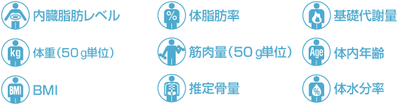 内臓脂肪レベル、体脂肪率、基礎代謝量、体重(50g単位)、筋肉量(50g単位)、対内年齢、BMI、推定骨量、対内水分