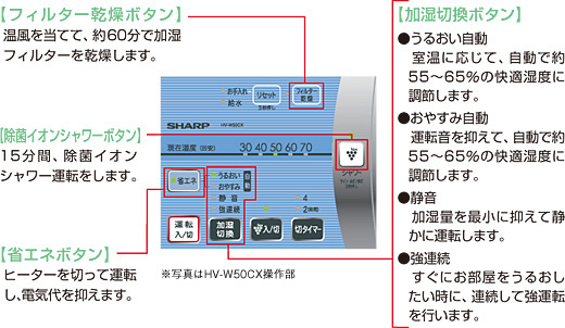 操作パネル