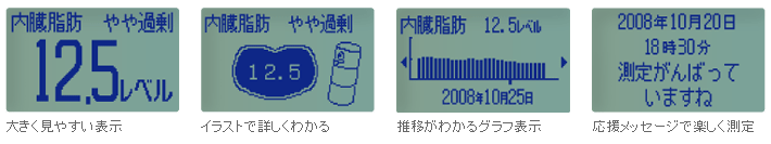 大きく見やすい表示,イラストで詳しくわかる,推移がわかるグラフ表示,応援メッセージで楽しく測定