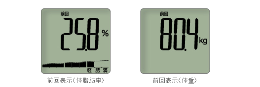 前回表示（体脂肪率）/前回表示（体重）