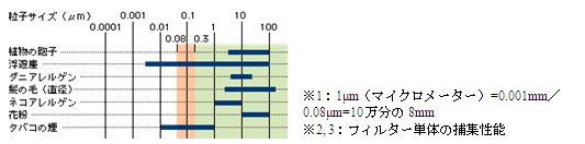 チャート