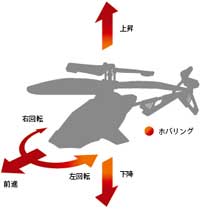 ジャイロビー