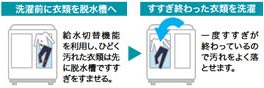 Haier+5.5kg�񑅎�����@+�z���C�g JW-W55C(W)