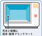 TOSHIBA �X�`�[���I�[�u�������W �Ηq�I�[�u�� 21L �A�C�{���[�z���C�g ER-H6(W)