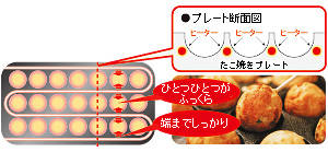 たこ焼きプレート