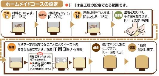 ZOJIRUSHI ホームベーカリー BB-KT10-WB ホワイト