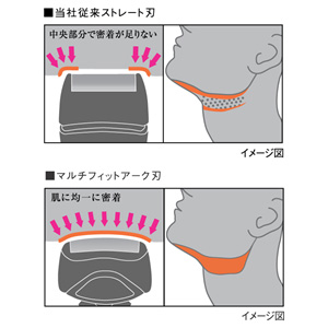 Panasonic �����_�b�V�� �� ES-LT20