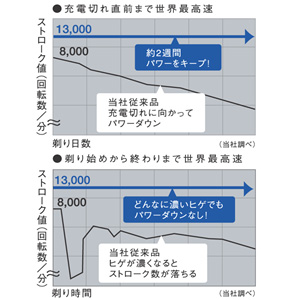 Panasonic �����_�b�V�� �� ES-LT20