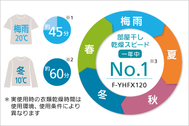 Panasonic �n�C�u���b�h���������@ �V���o�[ F-YHFX120-S