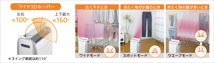 Panasonic �n�C�u���b�h���������@ �V���o�[ F-YHFX120-S