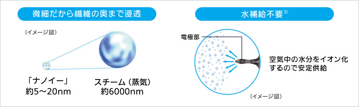 Panasonic �n�C�u���b�h���������@ �V���o�[ F-YHFX120-S