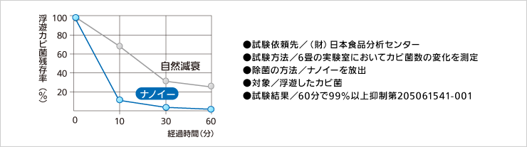 Panasonic �n�C�u���b�h���������@ �V���o�[ F-YHFX120-S