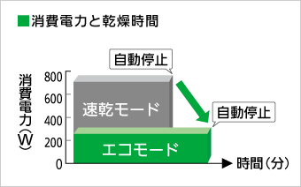 Panasonic �n�C�u���b�h���������@ �V���o�[ F-YHFX120-S